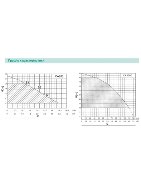Насосна станція Shimge CA 200 0.2 кВт, з частотним перетворювачем