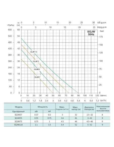 Насосная станция Shimge SGJW 75S 0.75 кВт, бак 24 литра