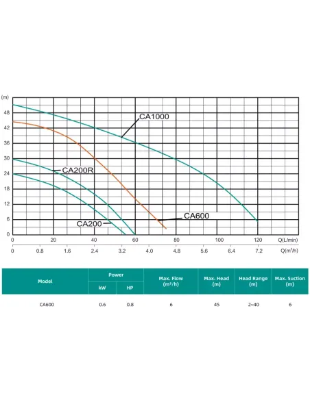 Насосная станция Shimge CA 600 0.6 кВт, с частотным преобразователем