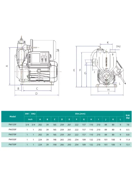 Міні насосна станція Shimge PW 750F 0.75 кВт