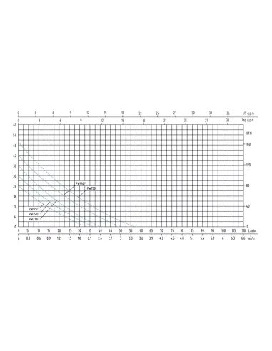 Міні насосна станція Shimge PW 750F 0.75 кВт
