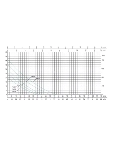Міні насосна станція Shimge PW 750F 0.75 кВт