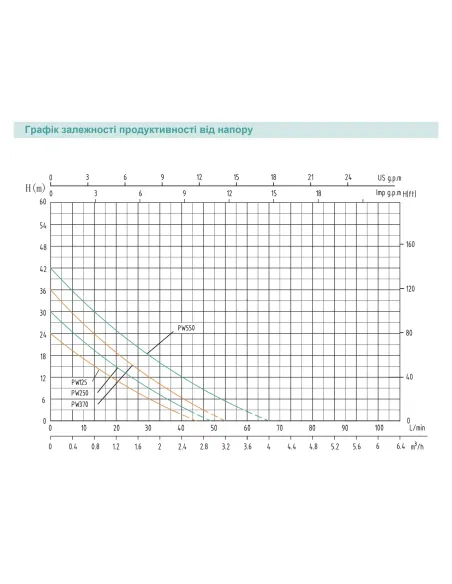 Мини насосная станция Shimge PW 550 0.55 кВт