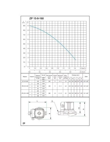 Насос для підвищення тиску Shimge ZP 15-9-160 з мокрим ротором