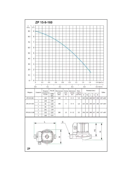 Насос для підвищення тиску Shimge ZP 15-9-160 з мокрим ротором