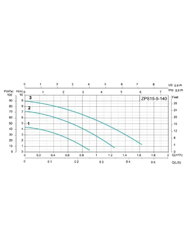 Насос для підвищення тиску Shimge ZPS 15-9-140 з мокрим ротором