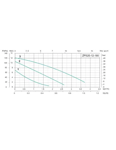 Насос для підвищення тиску Shimge ZP S20-12-180 з мокрим ротором