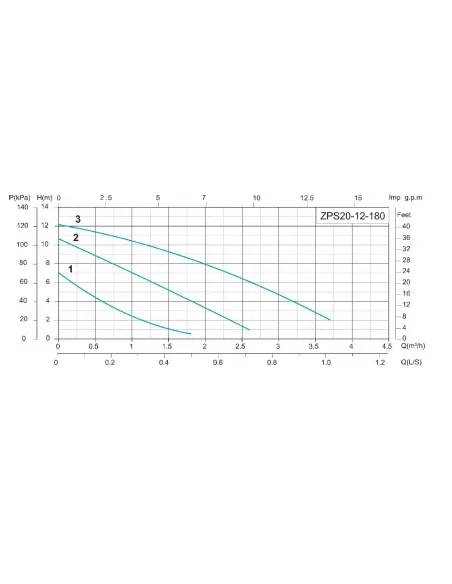 Насос для підвищення тиску Shimge ZP S20-12-180 з мокрим ротором