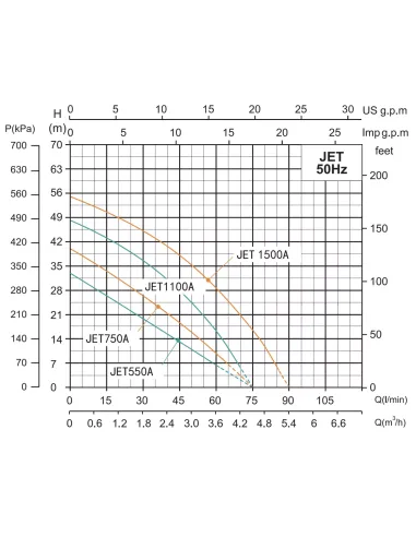 Насосная станция Shimge JET 1100A 1.1 кВт, бак 24 литра
