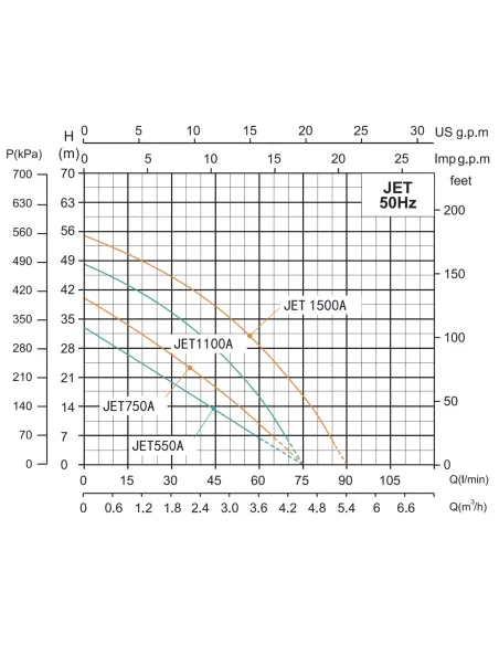Насосна станція Shimge JET 1100A 1.1 кВт, бак 24 літри