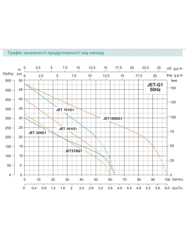 Насосна станція Shimge JET 1000G1 1 кВт, бак 24 літри