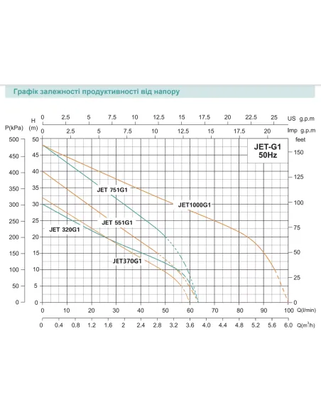 Насосна станція Shimge JET 1000G1 1 кВт, бак 24 літри