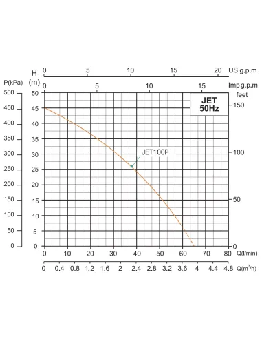Насосная станция Shimge JET 100P 0.75 кВт, бак 24 литра