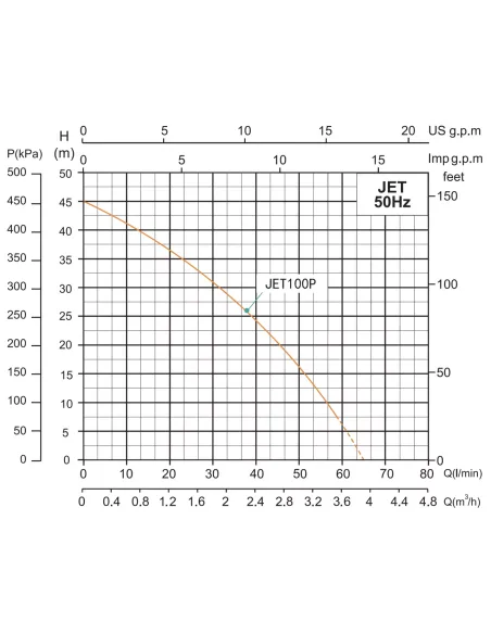 Насосна станція Shimge JET 100P 0.75 кВт, бак 24 літри