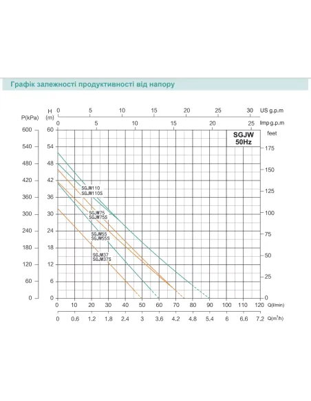 Насосная станция Shimge SGJW 75S 0.75 кВт, бак 19 литров