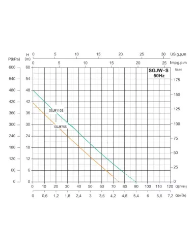 Насосна станція станція Shimge SGJW 110S 1.1 кВт, бак 19 літрів