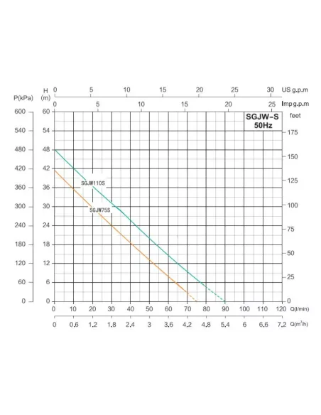 Насосная станция станція Shimge SGJW 110S 1.1 кВт, бак 19 литров