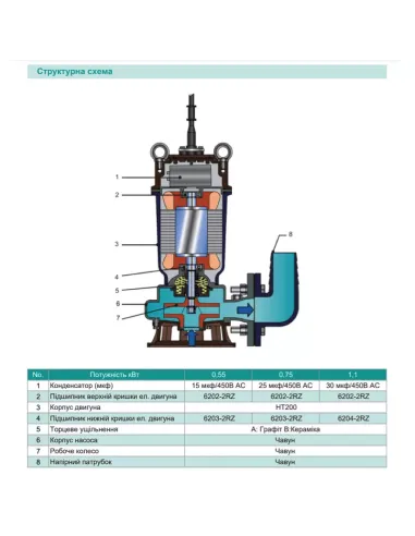 Фекальний насос Shimge WQ(D) 10-10-0.75L1(F) 0.75 кВт, без різального механізму