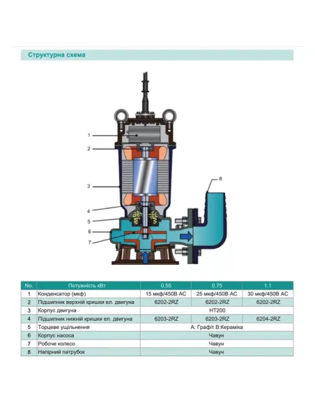 Фекальний насос Shimge WQ(D) 10-10-0.75L1(F) 0.75 кВт, без різального механізму