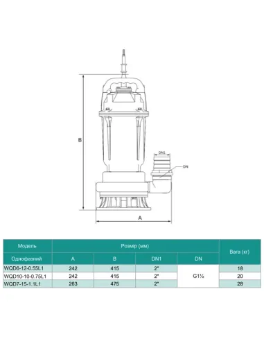 Фекальний насос Shimge WQ(D) 10-10-0.75L1(F) 0.75 кВт, без різального механізму