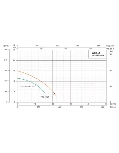 Фекальний насос Shimge WQ(D) 10-10-0.75L1(F) 0.75 кВт, без різального механізму