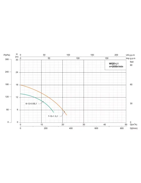 Фекальный насос Shimge WQ(D) 10-10-0.75L1(F) 0.75 кВт, без режущего механизма