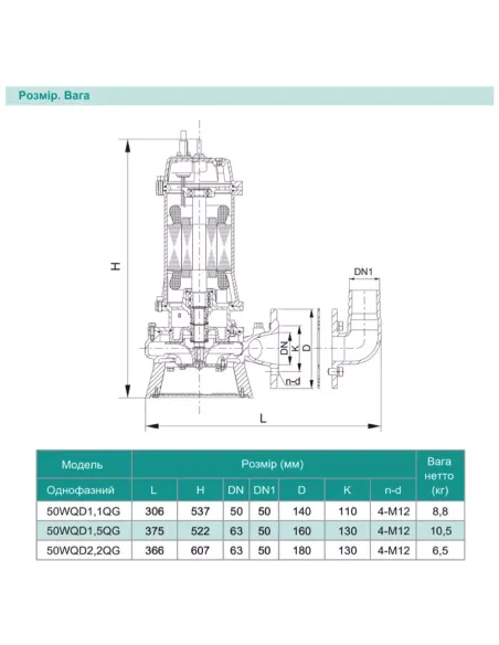 Фекальный насос Shimge 50WQD 1.5QG 1.5 кВт с режущим механизмом