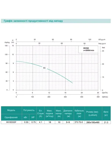 Фекальний насос Shimge WVSD 55F 0.55 кВт, без різального механізму, нержавіюча сталь