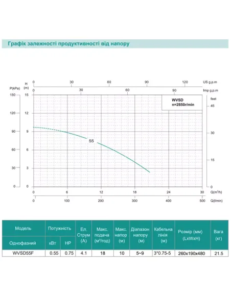 Фекальний насос Shimge WVSD 55F 0.55 кВт, без різального механізму, нержавіюча сталь
