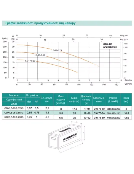 Дренажний насос Shimge QDX 1.5-17-0.37K3 0.37 кВт, алюміній