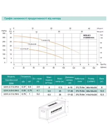 Дренажний насос Shimge QDX 1.5-32-0.75K3 0.75 кВт, алюміній