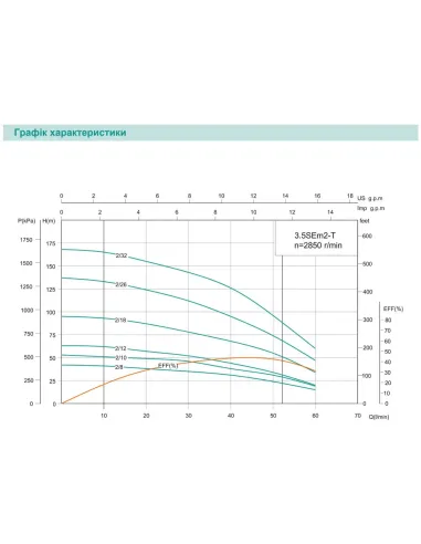 Центробежный глубинный насос Shimge 3,5SЕm 2/26T-1,5Т 1.5 кВт, кабель 60 метров