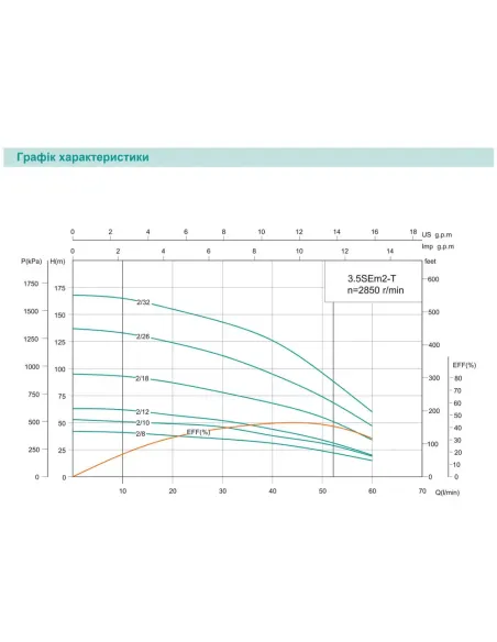 Центробежный глубинный насос Shimge 3,5SЕm 2/26T-1,5Т 1.5 кВт, кабель 60 метров
