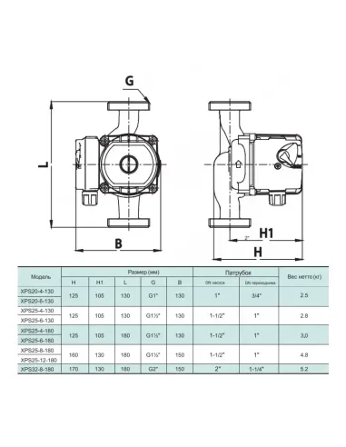 Циркуляционный насос Shimge XPS 25-4-130, кабель со штуцером