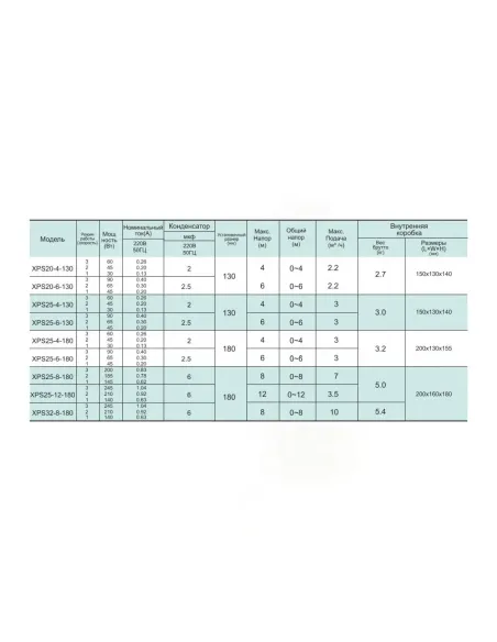 Циркуляционный насос Shimge XPS 25-4-180, кабель со штуцером