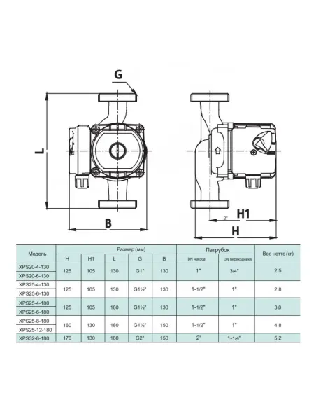 Циркуляционный насос Shimge XPS 25-6-180, кабель со штуцером