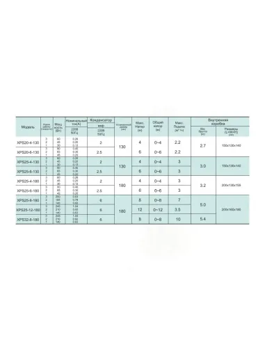 Циркуляційний насос Shimge XPS 25-6-180, кабель зі штуцером