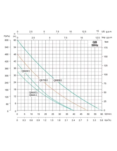 Насосна станція Shimge QB60G1 24L 0.37 кВт, бак 24 літри