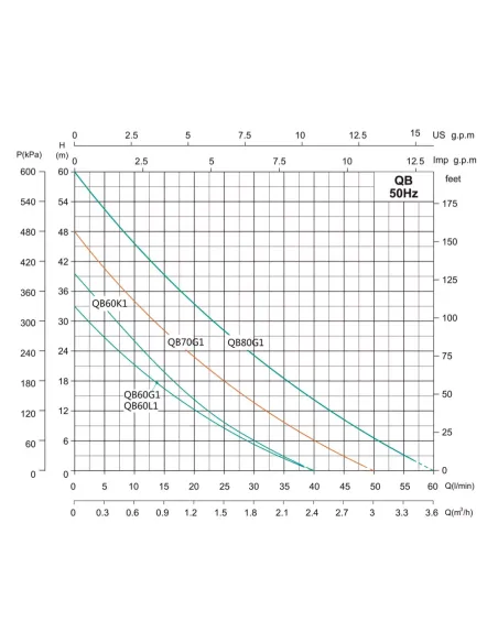 Насосна станція Shimge QB60G1 24L 0.37 кВт, бак 24 літри