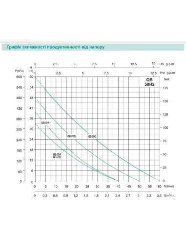 Вихревой поверхностный насос Shimge QB60K1, 0.37 кВт