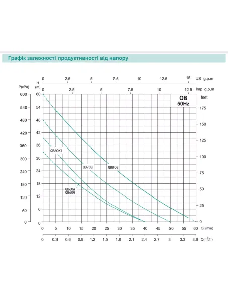 Вихровий поверхневий насос Shimge QB60K1, 0.37 кВт