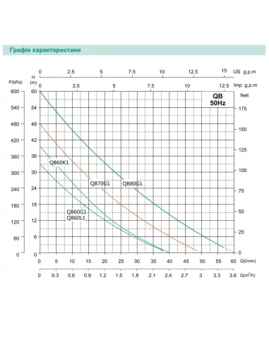 Вихревой поверхностный насос Shimge QB70G1, 0.55 кВт