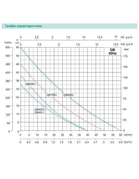 Вихровий поверхневий насос Shimge QB70G1, 0.55 кВт