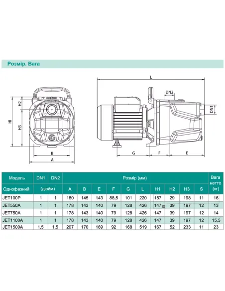 Центробежный поверхностный насос Shimge JET 1500A, 1.5 кВт, самовсасывающий