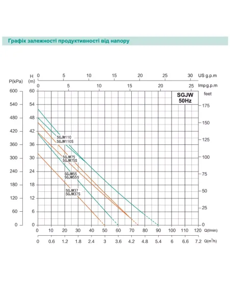 Центробежный поверхностный насос Shimge SGJW 55S, 0.55 кВт, самовсасывающий