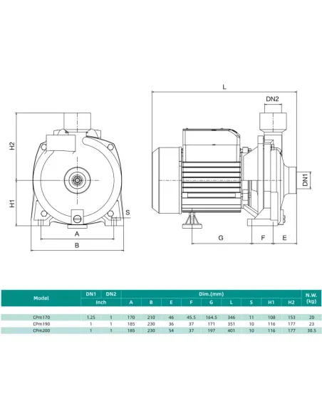 Відцентровий поверхневий насос Shimge CPm 190, 1.5 кВт
