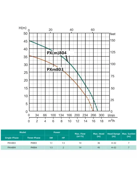 Центробежный поверхностный насос Shimge PXm 804, 1.5 кВт, многоступенчатый