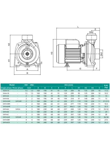 Відцентровий поверхневий насос Shimge SHFm 6AR, 2.2 кВт