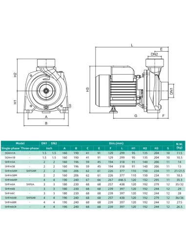 Відцентровий поверхневий насос Shimge SHFm 6B, 1.5 кВт