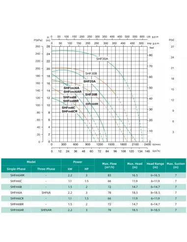 Відцентровий поверхневий насос Shimge SHFm 6B, 1.5 кВт